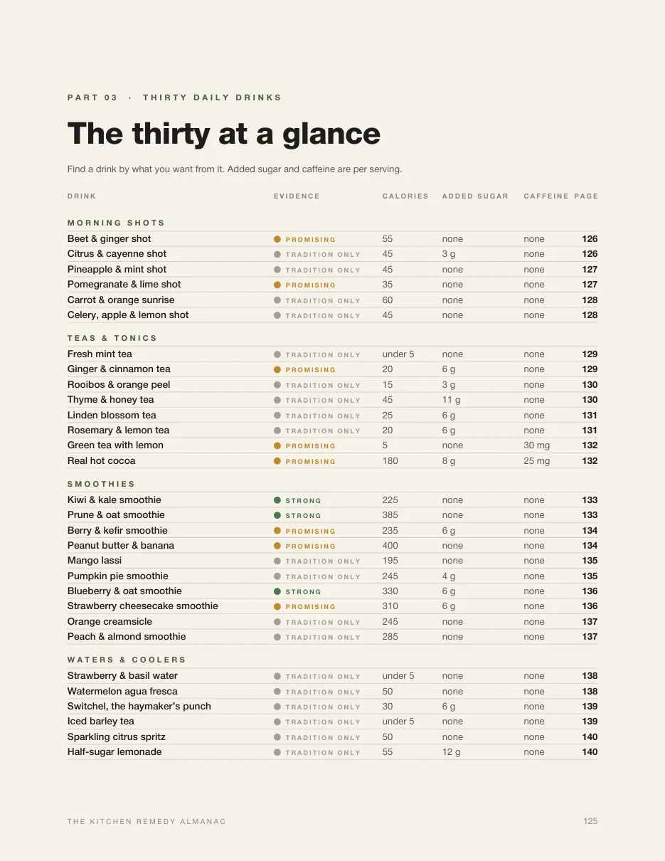 Page from The Kitchen Remedy Almanac: The thirty drinks at a glance