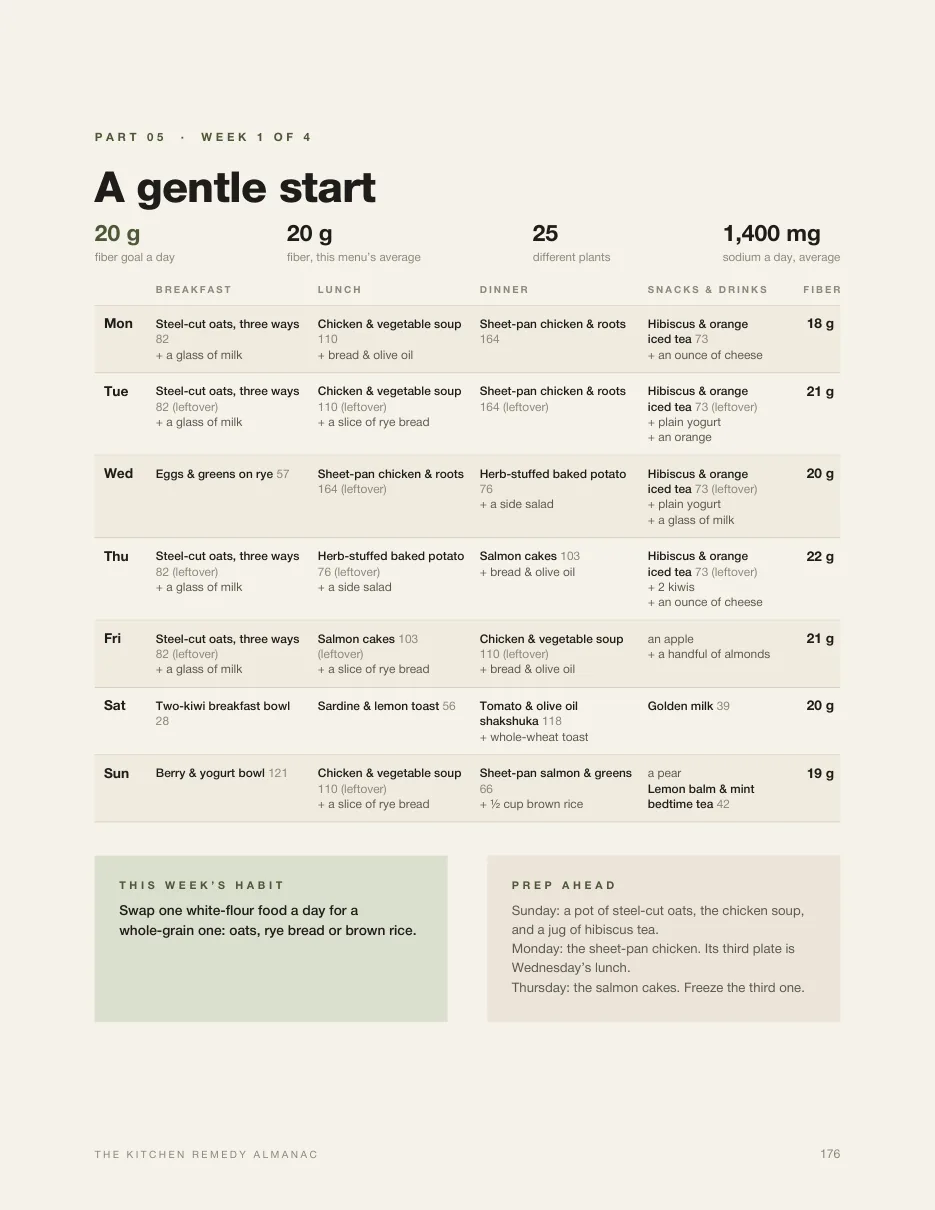 Page from The Kitchen Remedy Almanac: Week 1 of the 28-day plan